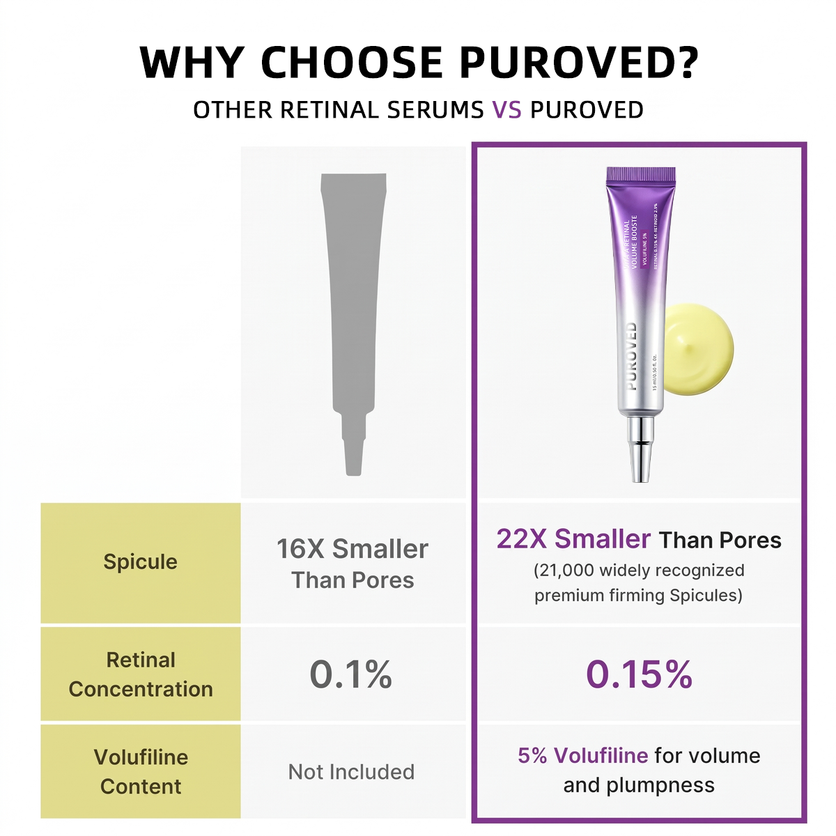Retinal Shot Tightening Booster