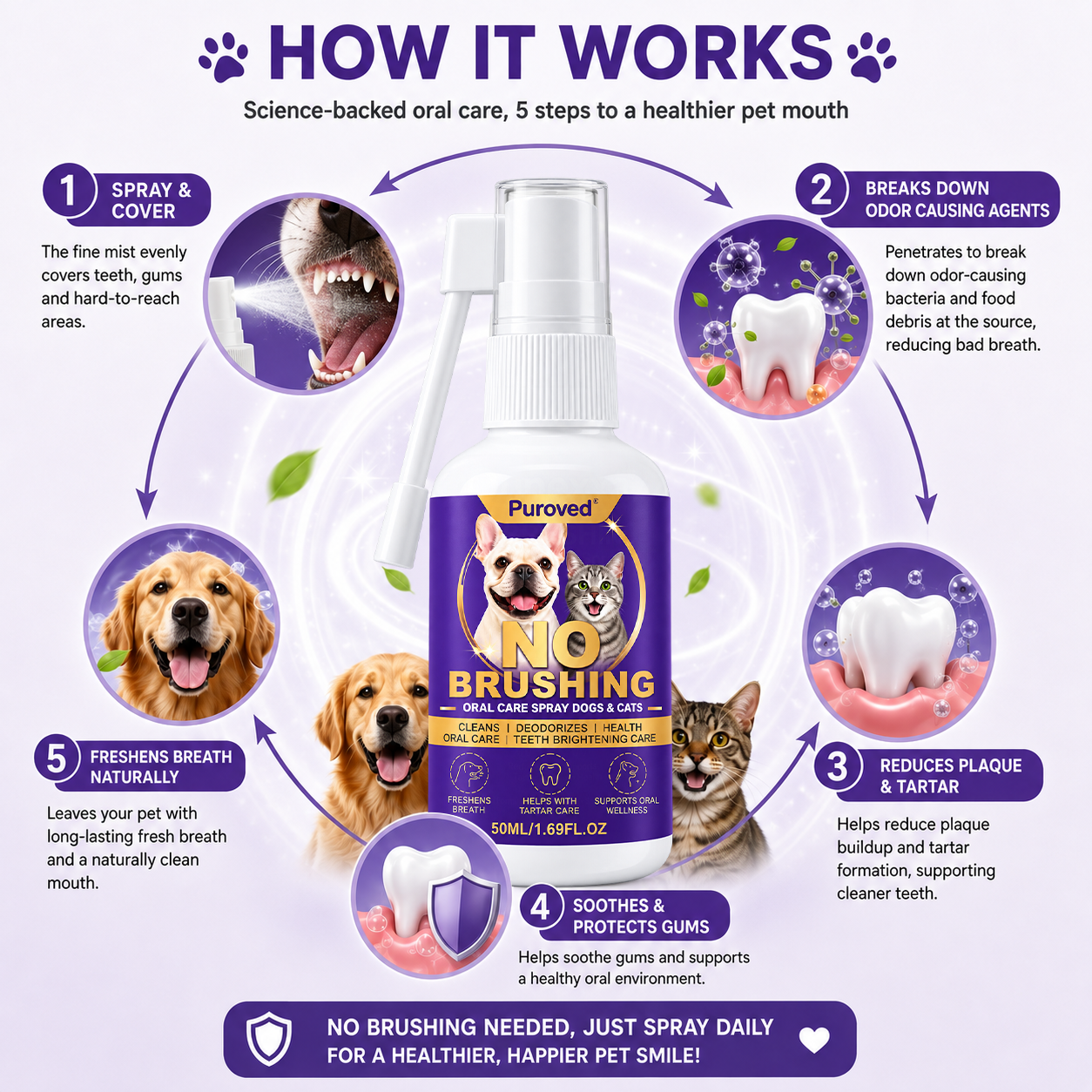 Pet oral care spray freshens breath and protects the mouth