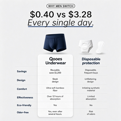 Men’s Ultra Absorbent Washable Incontinence Boxer