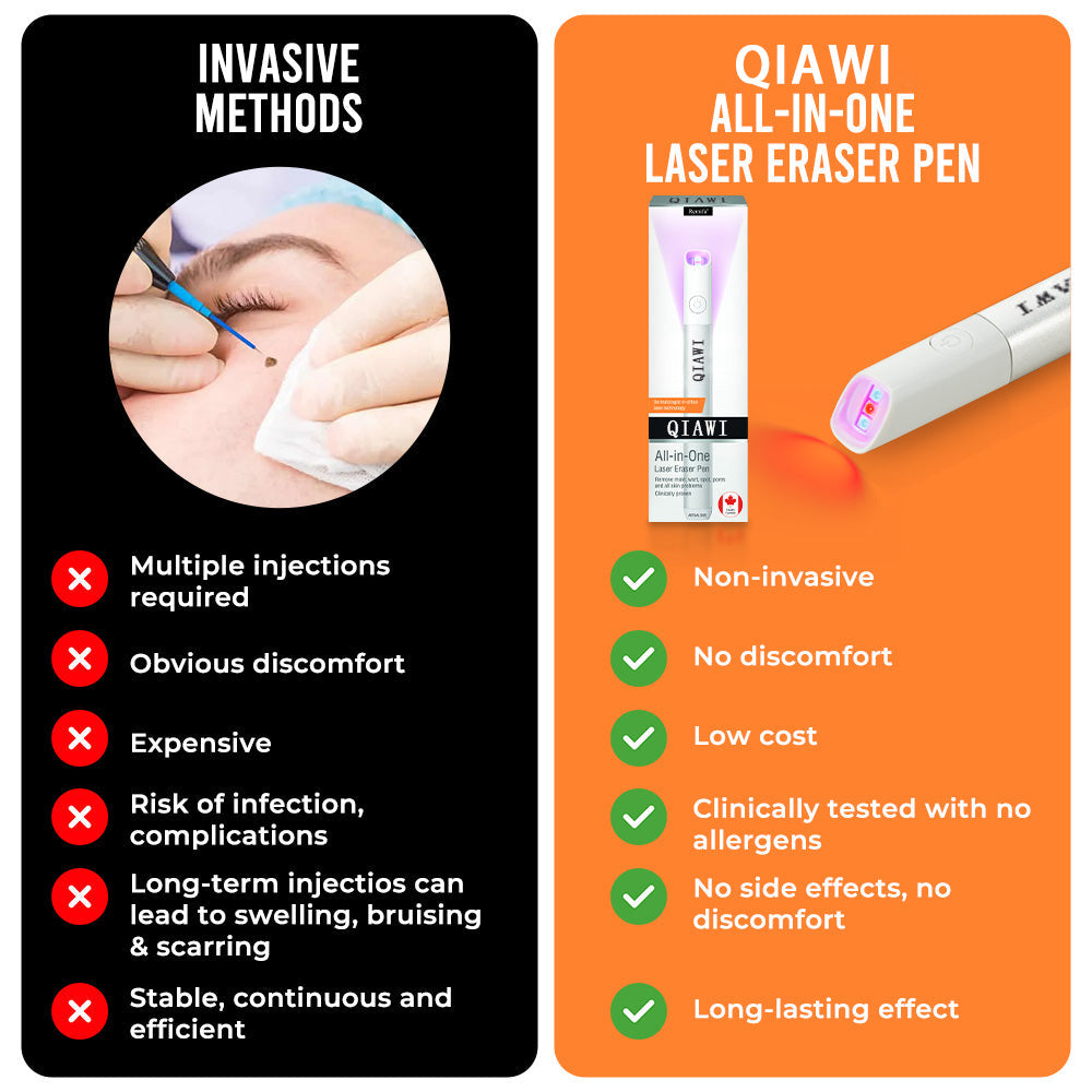 QIAWI™ CO₂ Laser Pen: Erase Skin Imperfections Fast & Safely ✨