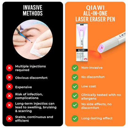 QIAWI™ CO₂ Laser Pen: Erase Skin Imperfections Fast & Safely ✨